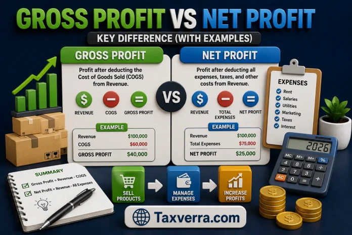 Difference Between Gross Profit and Net Profit